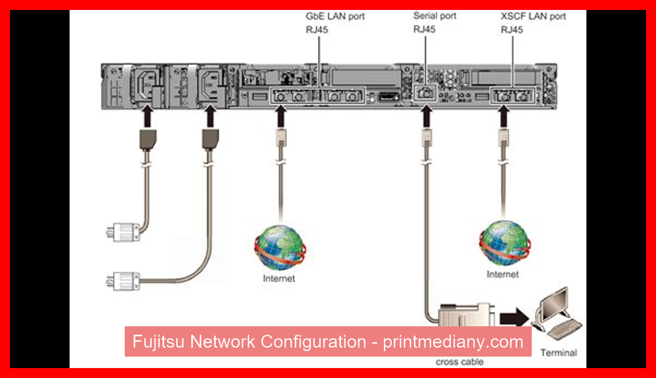 Fujitsu Network Configuration