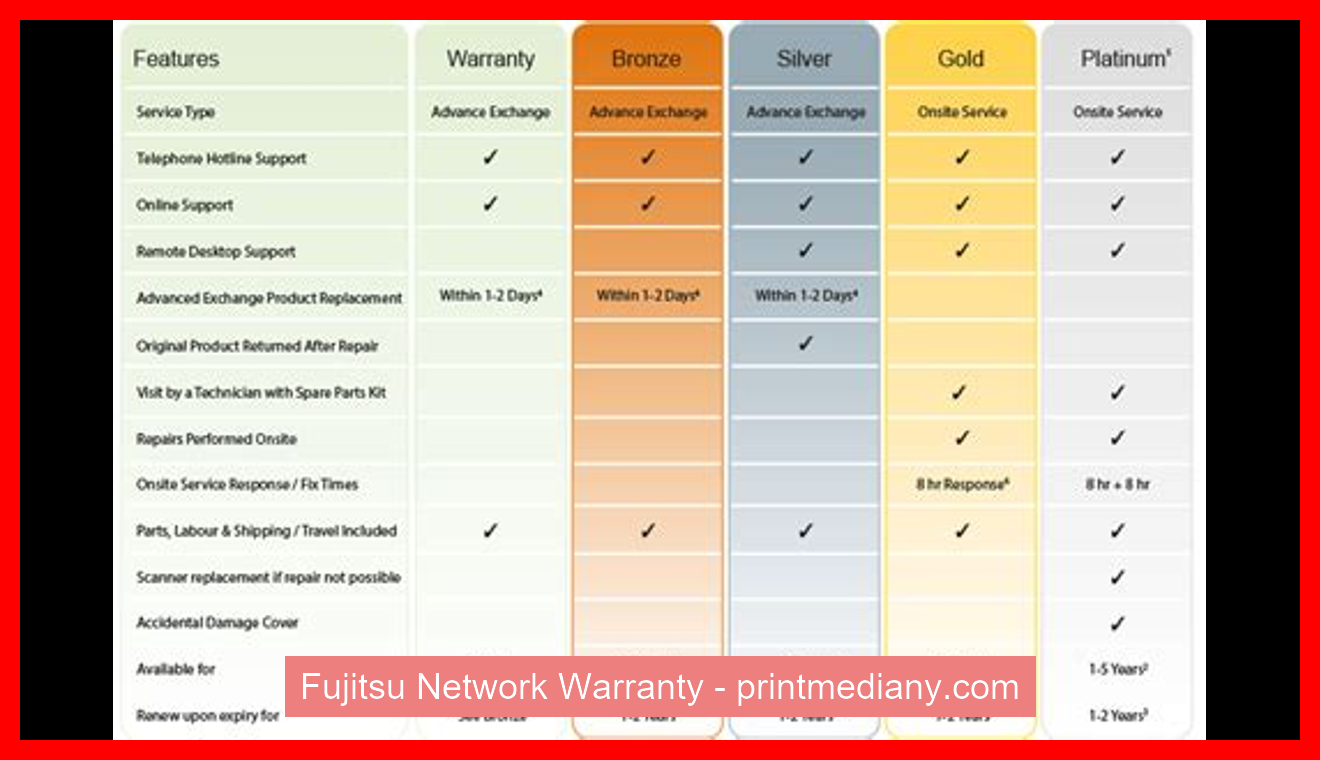 Fujitsu Network Warranty