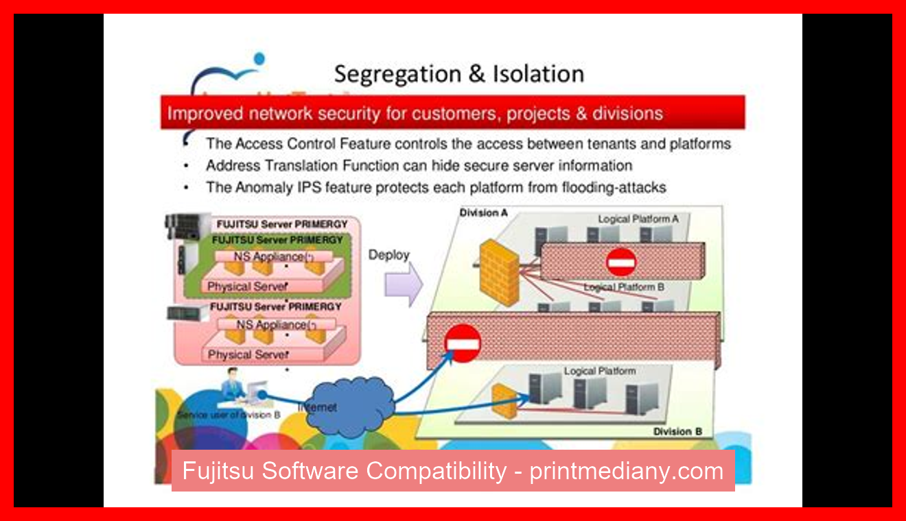 Fujitsu Software Compatibility
