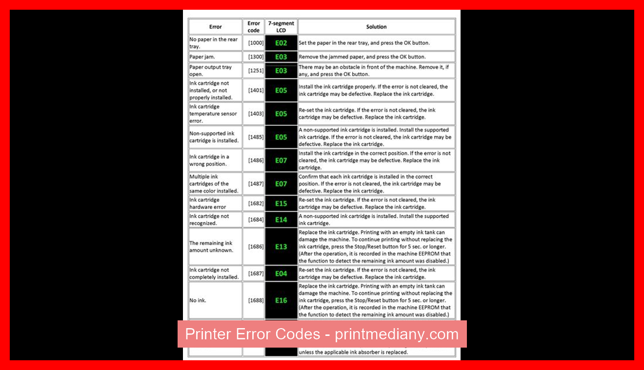 Printer-Error-Codes
