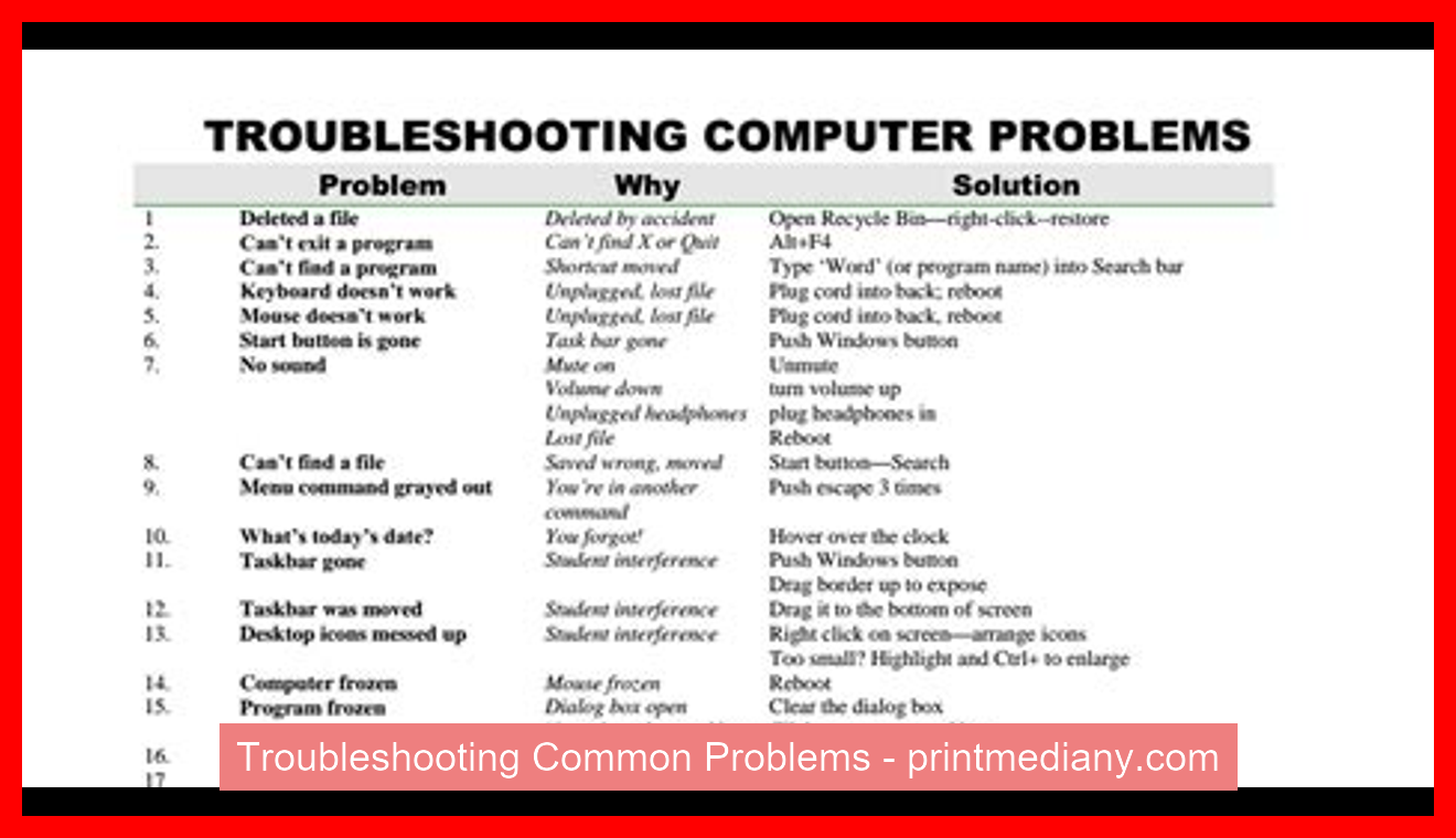 Troubleshooting-Common-Problems